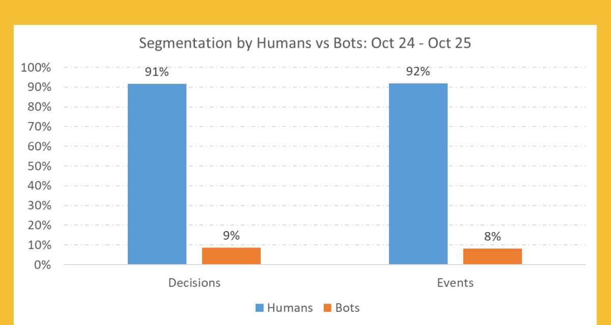 Bots vs humans decisions and events segmentation